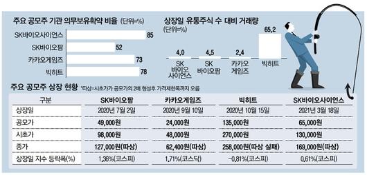 매일경제