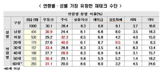 매일경제