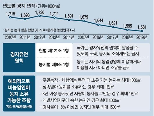 매일경제