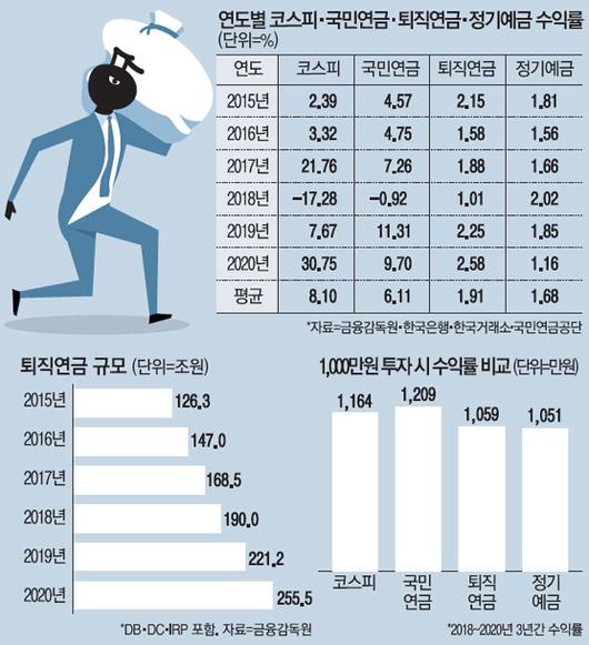 매일경제