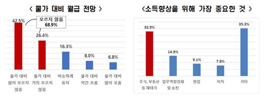 매일경제