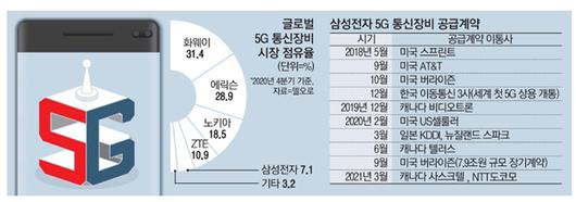 매일경제