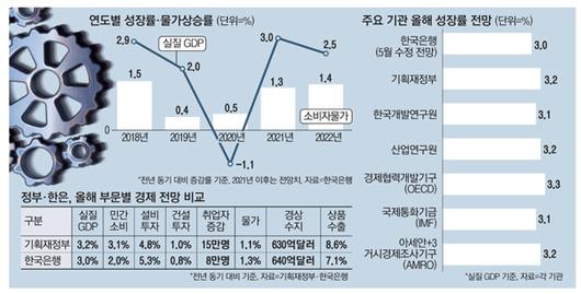 매일경제