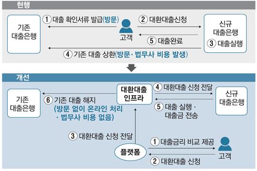 매일경제