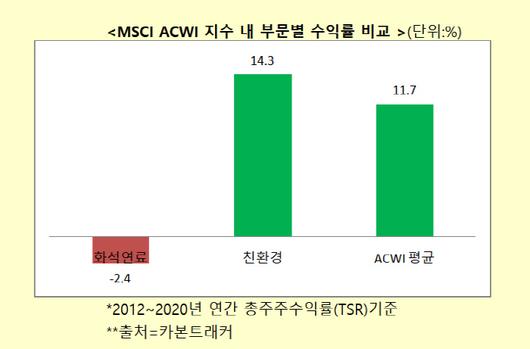 매일경제