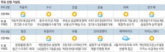 매일경제