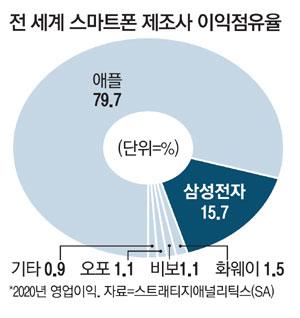 매일경제