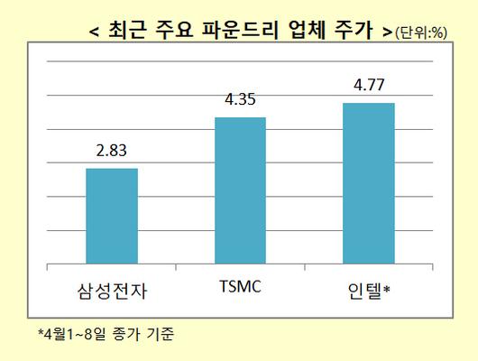 매일경제