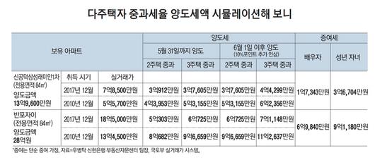 매일경제