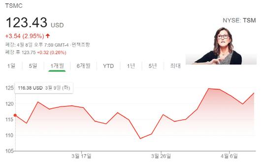 매일경제