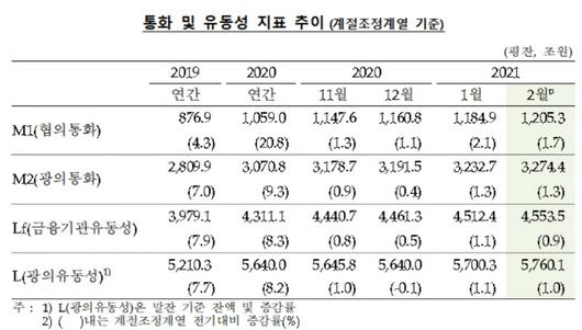 매일경제