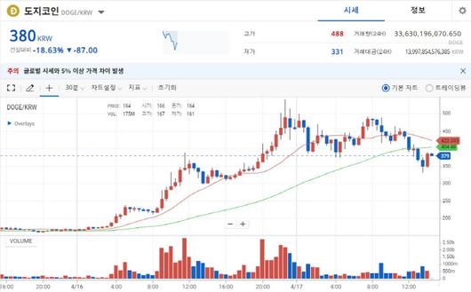 매일경제