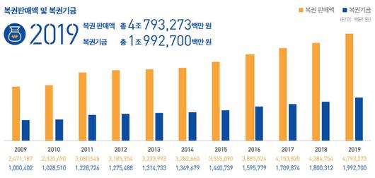 매일경제