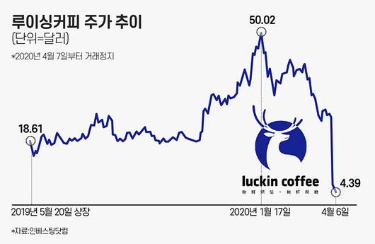 매일경제