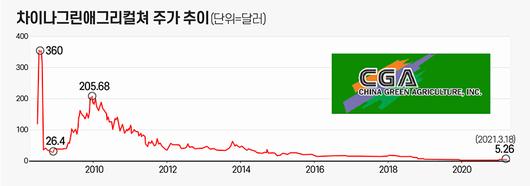 매일경제