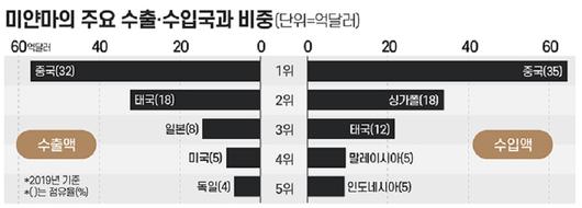 매일경제