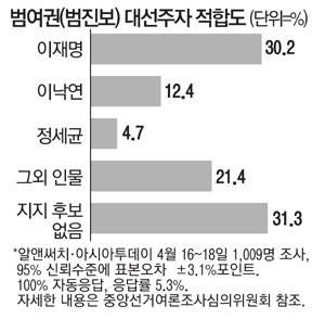 매일경제