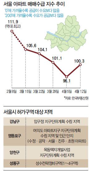 매일경제