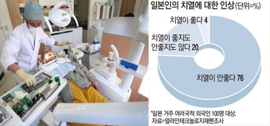 일본인 치과의사 미야자와 유키 박사에 따르면, 에도 시대와 메이지 시대에 쓰였던 서적에서 발견되는 내용들로 추정컨데 일본인들은 예로부터 덧니나 불규칙한 치열에 관대했다/사진=연합뉴스