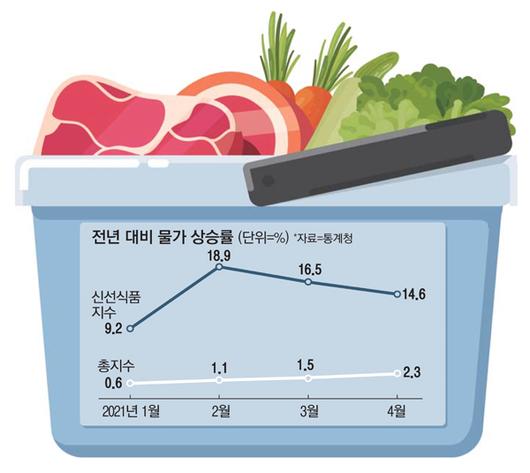 매일경제