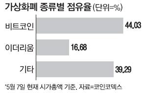 매일경제