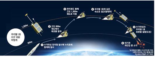 매일경제