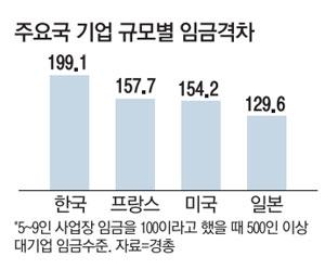 매일경제