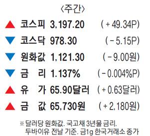 매일경제