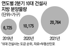 매일경제