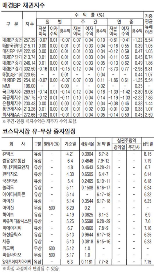 매일경제