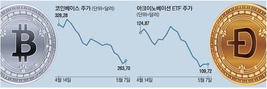 매일경제