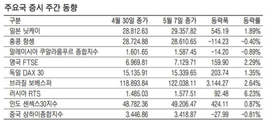 매일경제