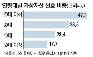 매일경제