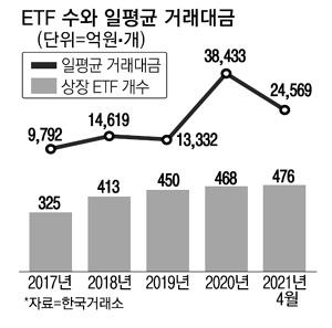 매일경제