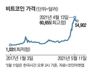 매일경제