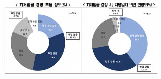 매일경제