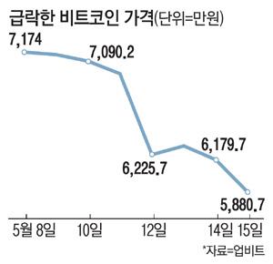 매일경제