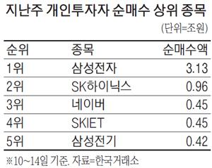 매일경제