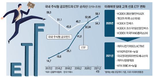 매일경제