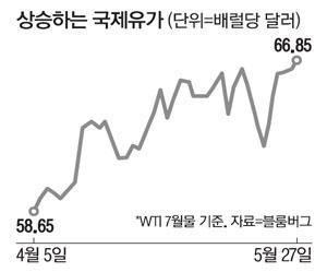 매일경제