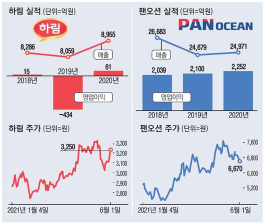 매일경제