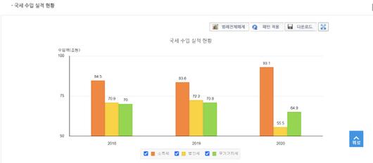 매일경제