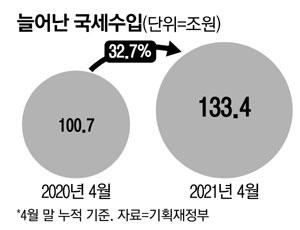 매일경제