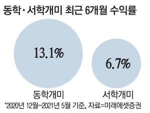 매일경제