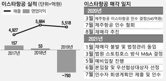 매일경제