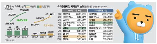 매일경제