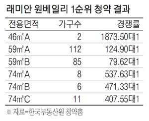 매일경제