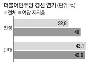 매일경제