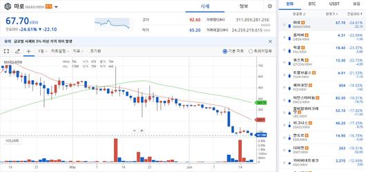 매일경제