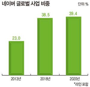 매일경제